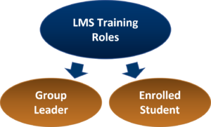 LMS Roles